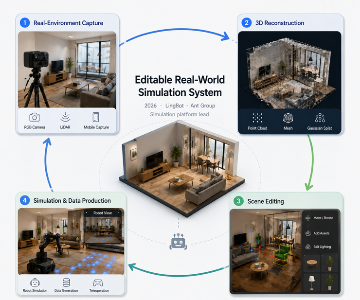 Editable Real-World Simulation System
