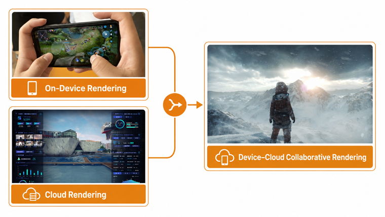 Device–Cloud Collaborative Rendering System